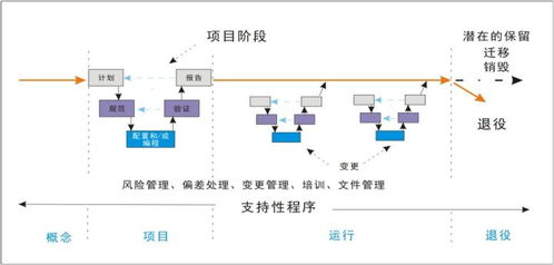 一文輕松了解計算機化系統驗證與數據處理