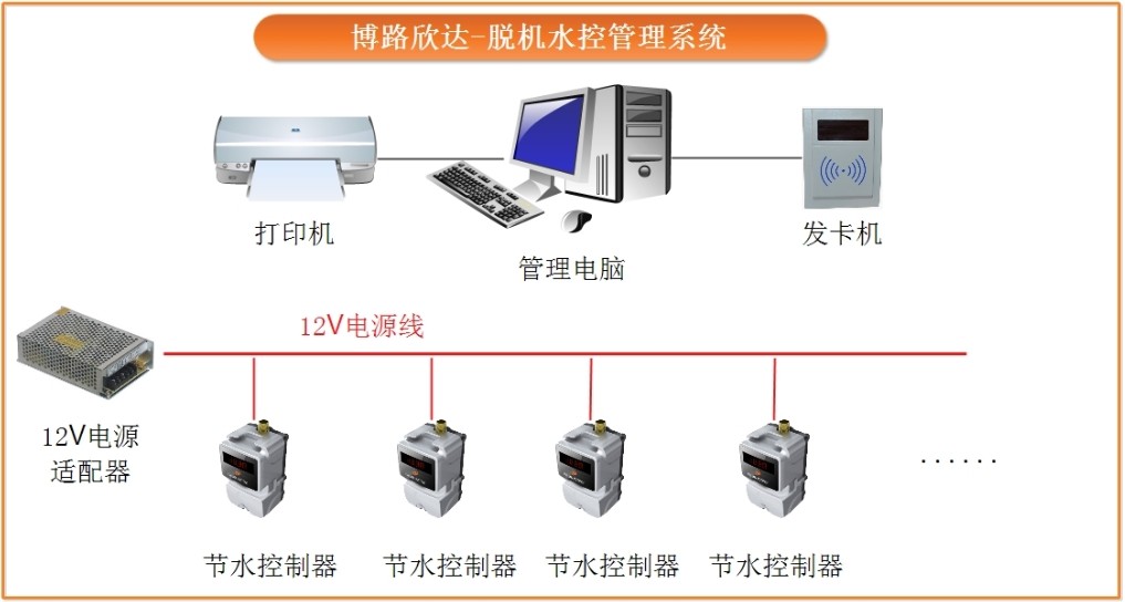 一體化計量水控管理系統的數據處理機制與應用價值